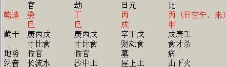 风水堂:生辰八字看你的命运好坏