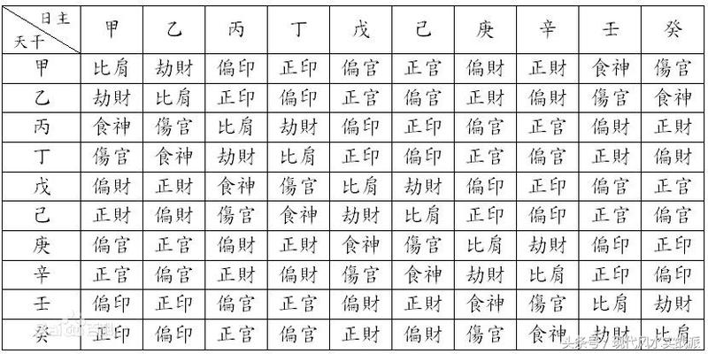 风水堂：正印八字中的命理分析