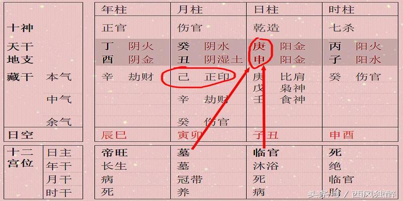 风水堂：正印八字中的命理分析