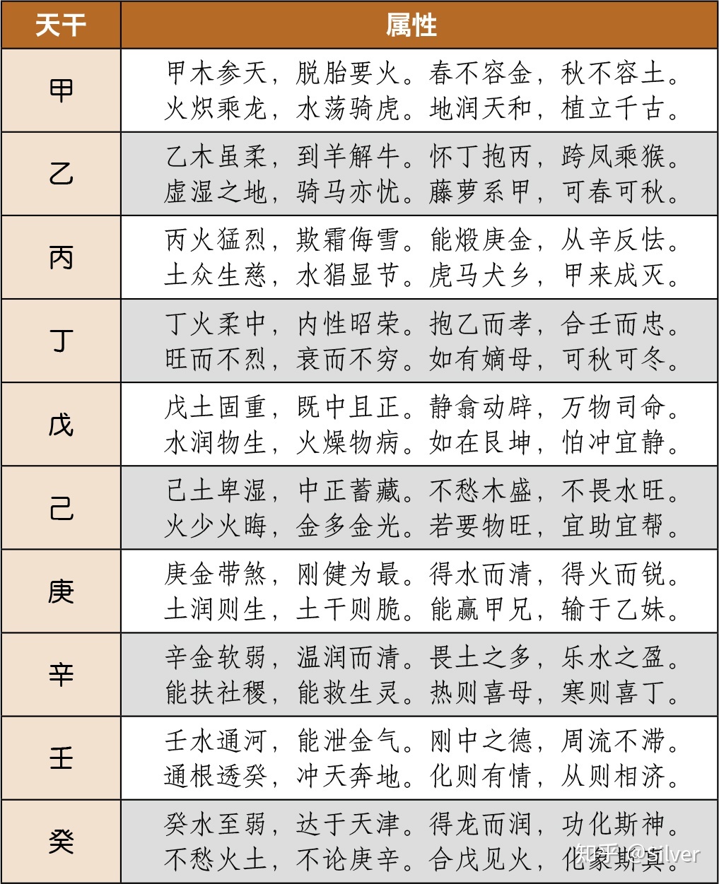 风水堂:十天干、甲、乙、丙、丁