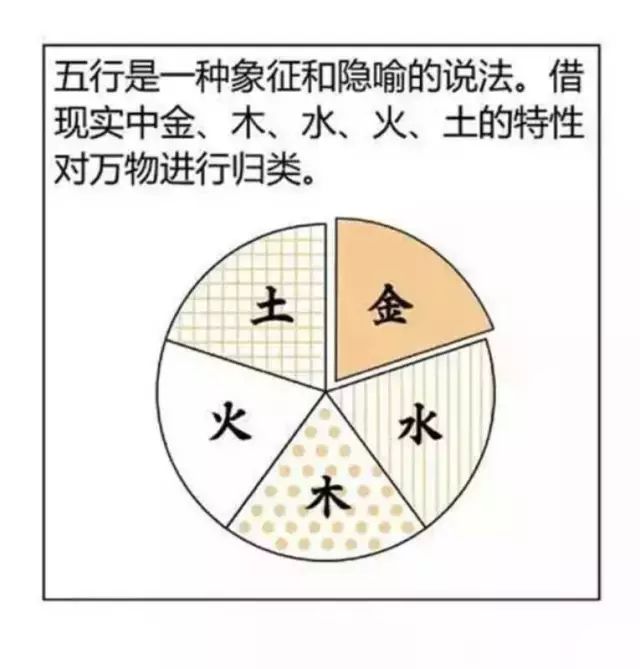 风水堂:十天干、甲、乙、丙、丁