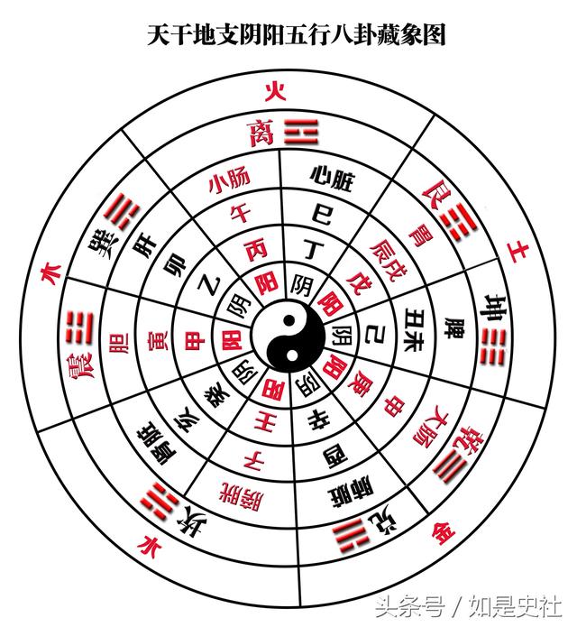 风水堂:十天干、甲、乙、丙、丁