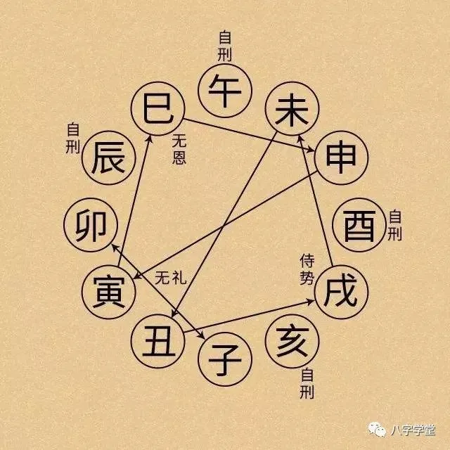 风水堂:干合地支进一位