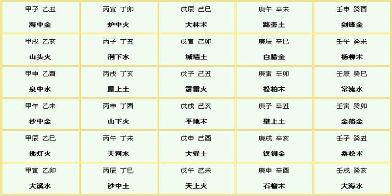 风水堂:八字命理看火的人