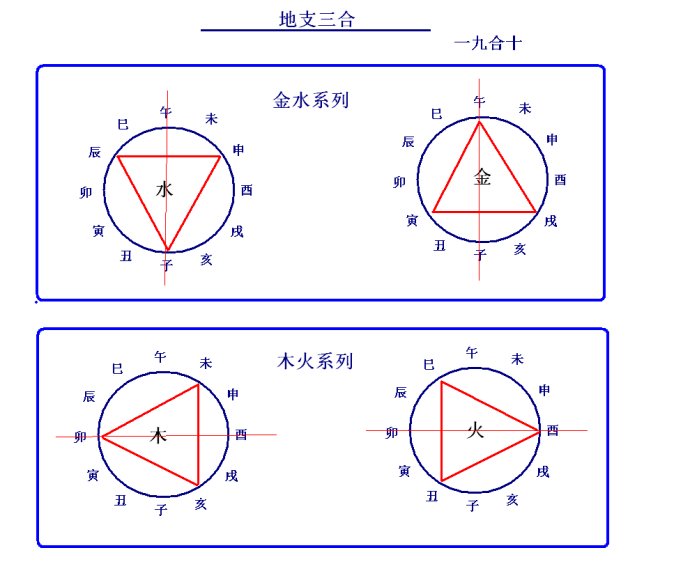 天干地支“三合局”讲解，你了解多少？