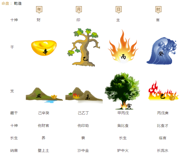 戊癸合火不化属合而不能成化