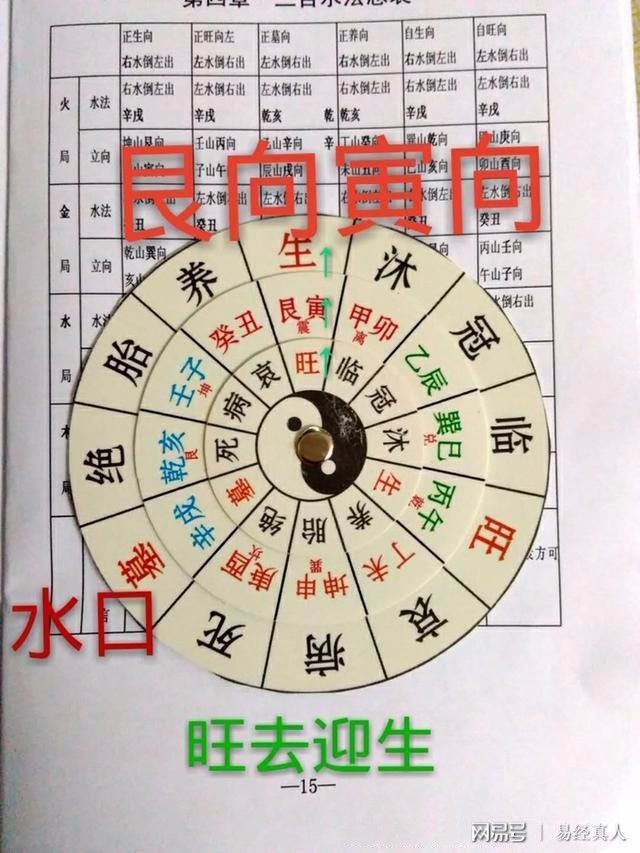 风水堂：八字命理术语解释