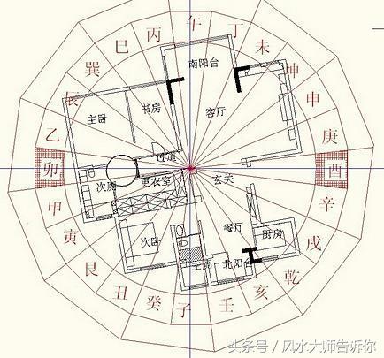 风水堂：八字命理术语解释