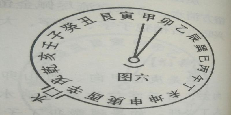 风水堂：八字命理术语解释