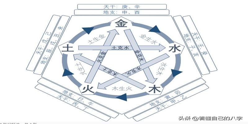 风水堂：出生日期查五行缺什么