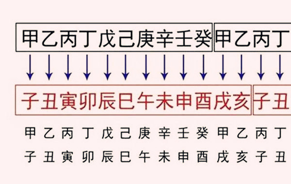 易师汇：丁亥屋上土命是哪一年？