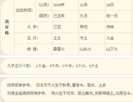 生辰八字属性查询表,生辰五行属性查询表