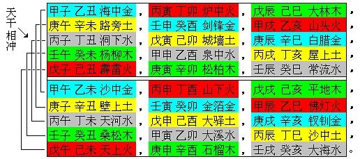 海中金命的人和什么人相克 火命和金命相克吗