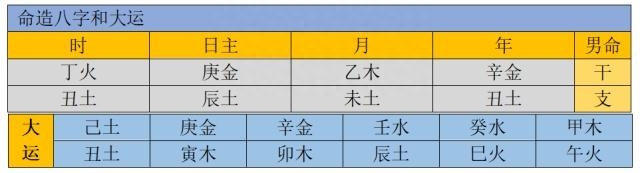 风水堂:丁火财官之强根