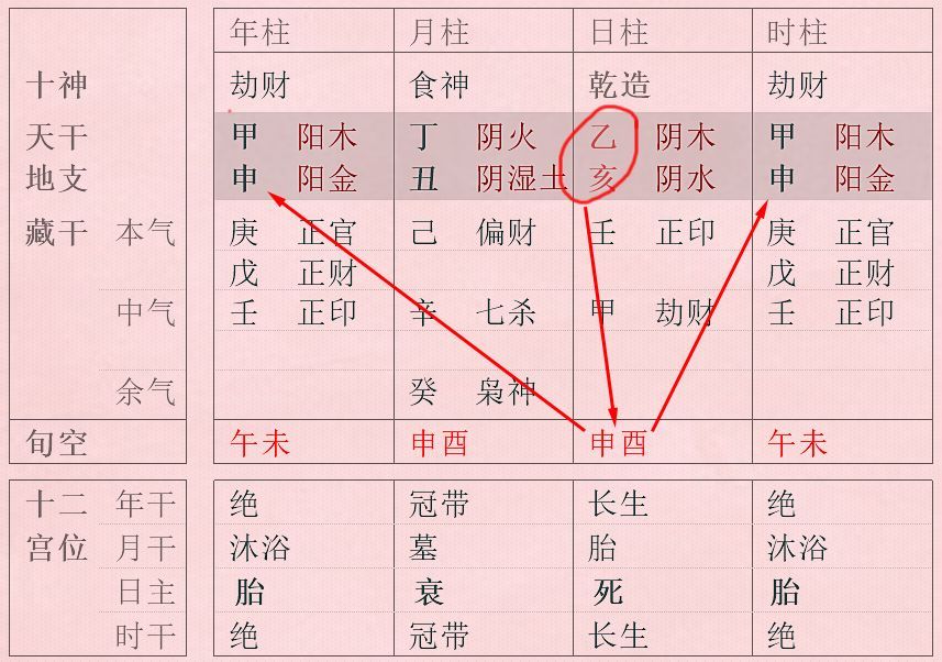 风水堂：什么样的人会生孩子