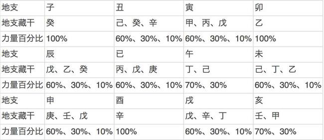 风水堂:甲木透干的原因