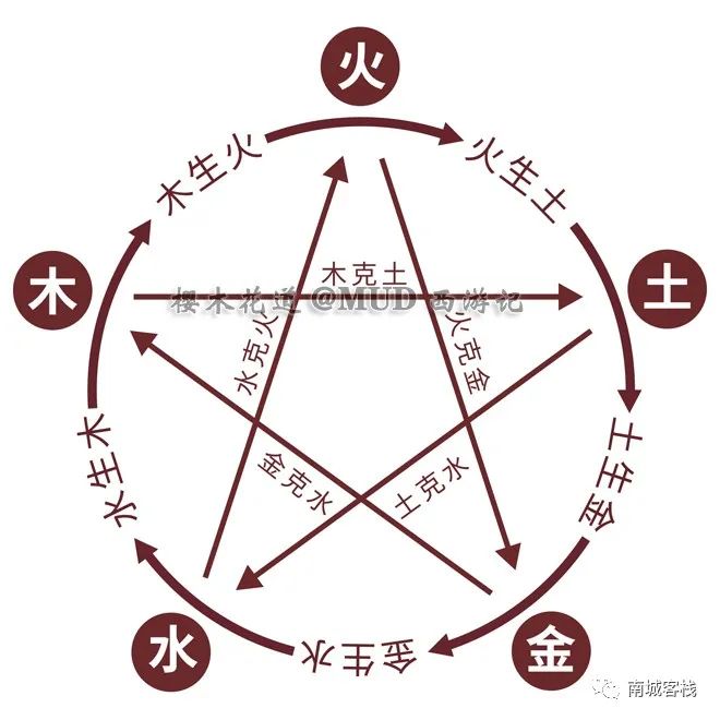 太白金星忙道：大圣，失迎！莫怪