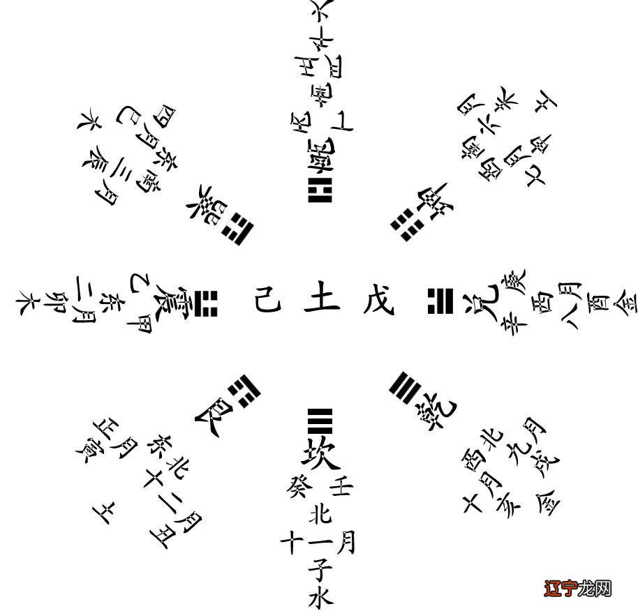 风水堂:甲己合化土的相克