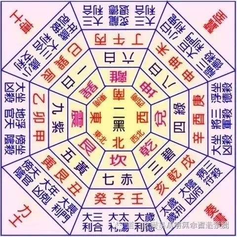 风水堂:如何准确定八字的喜用神