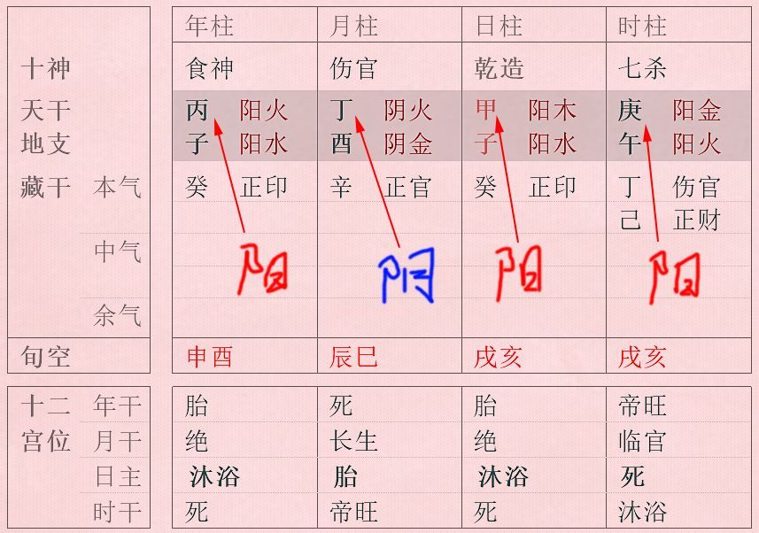 正官格走伤官运 风水堂:多好淫媟也…