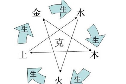 杨柳木命的吉祥数字，你知道吗？