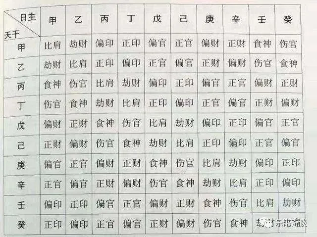 风水堂：八字命局如何,女命格