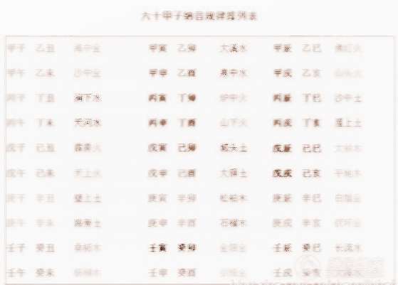 丙子日柱的婚姻 时柱查询表图（2015年5月27日）