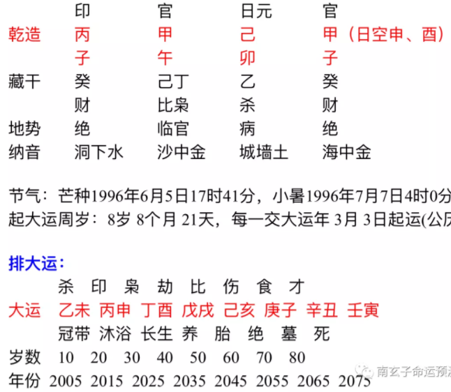 丙子日柱的婚姻 时柱查询表图（2015年5月27日）