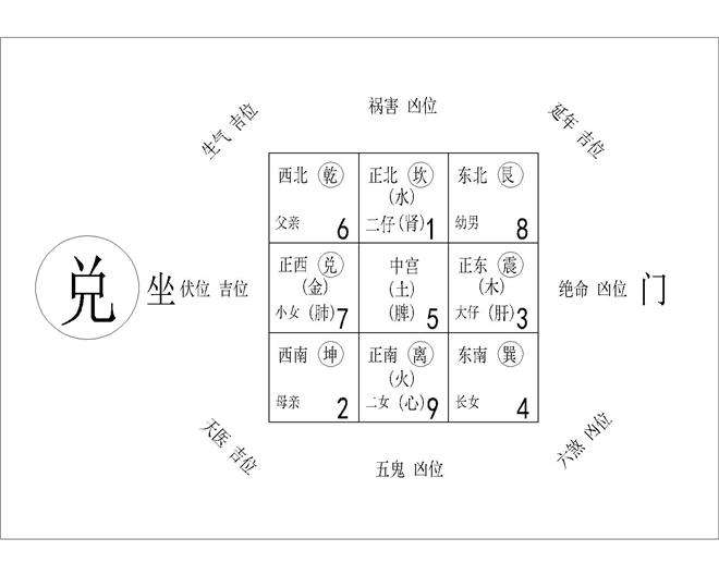 （李向东）三合卦是母子卦，具体原因是什么？