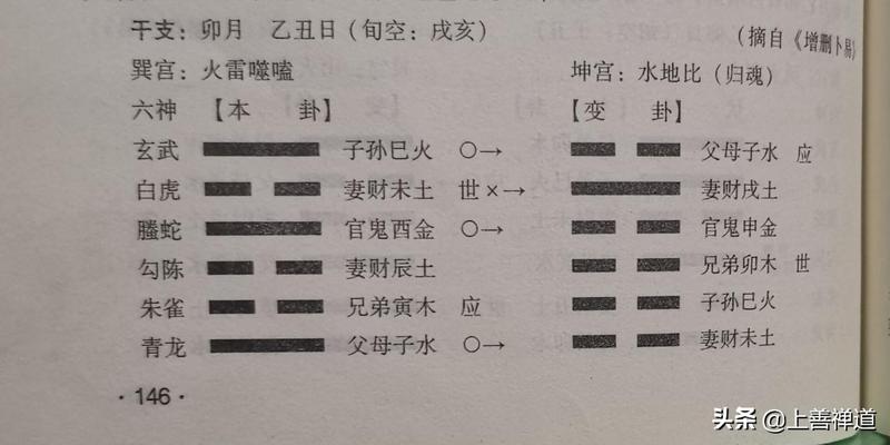 外应的机理在于把预测时所发现的外界事物