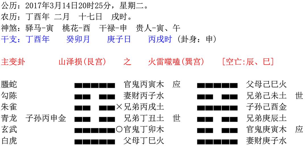 外应的机理在于把预测时所发现的外界事物