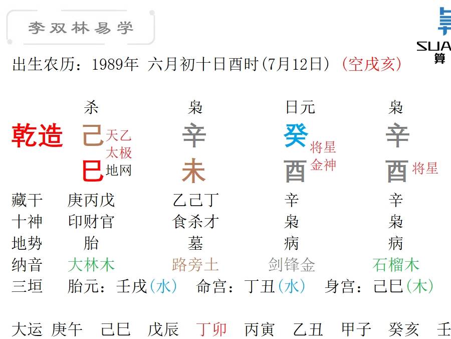 风水堂:命理吉凶口决的癸亥