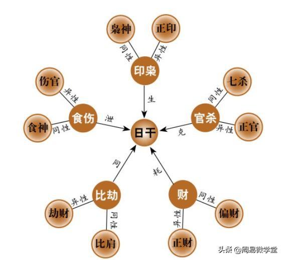 风水堂：风水大师手把手教你赚钱