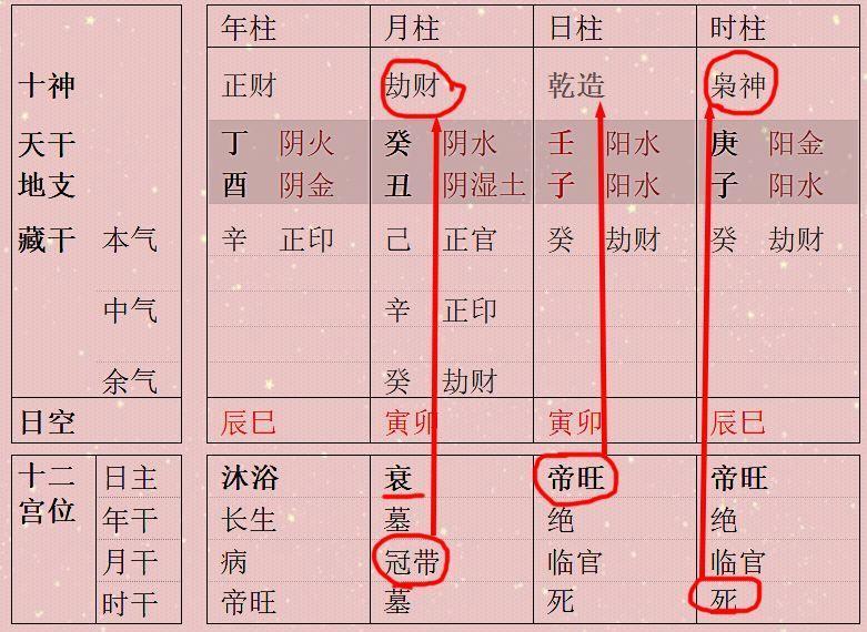 风水堂:甲寅日出身的人命学术语