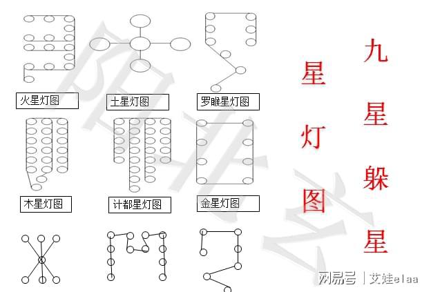 风水堂：三才测命法的基础理论