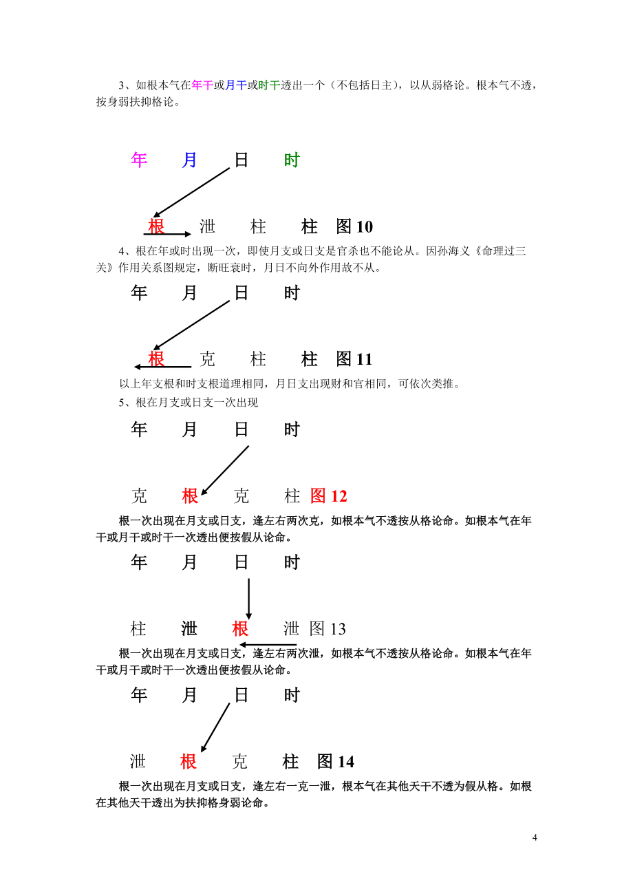 万民英慧眼识珠把四言独步放在三命通会的后面