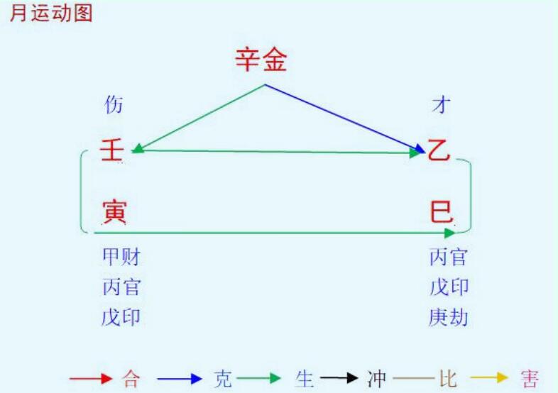 2022年5月八字辛金命运势