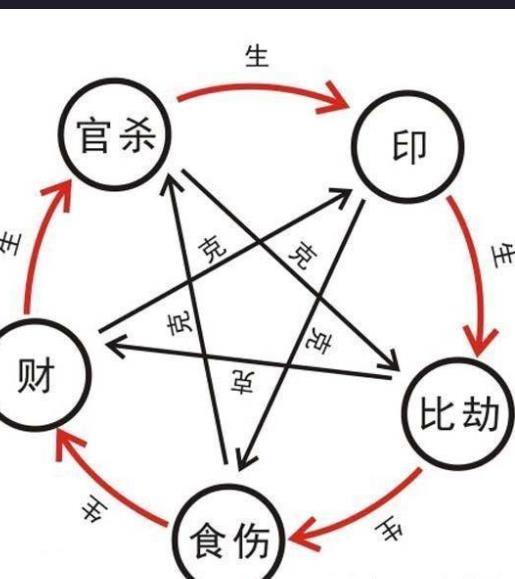 风水堂:命理解析，你有吗?