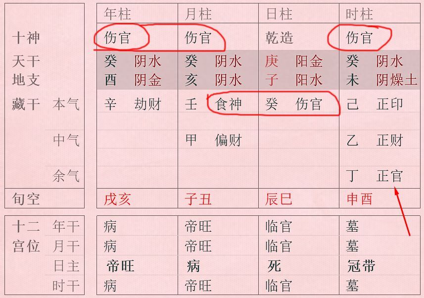 风水堂:伤官格是什么意思?