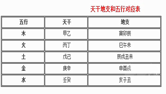 麼风水堂:麼八字五行流通什么用