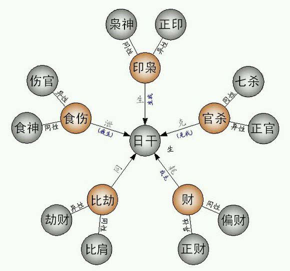 风水堂：劫财为领袖之星，同我且与我有情之物