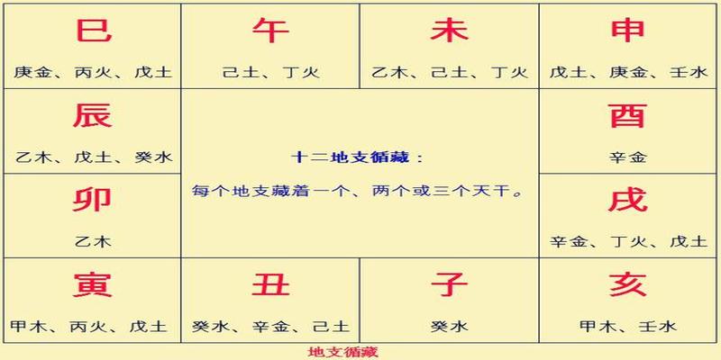 风水堂:生辰八字口诀分析及精准分析