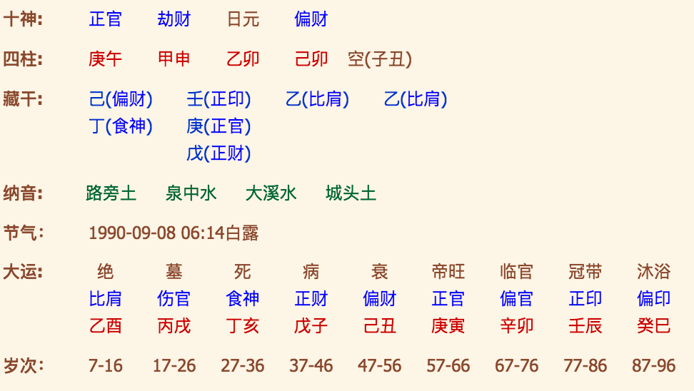 生辰八字配对配一配、三算命网免费、好棒哦！