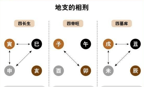 岁运吉凶如何判断？