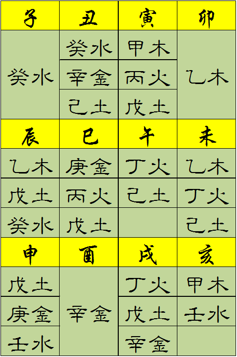 最佳风水：谁的命运最好？