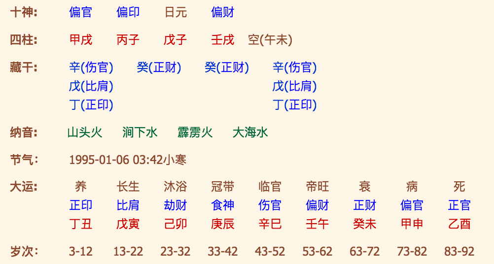 周新春易♂学网：辰时生辰八字用神参考