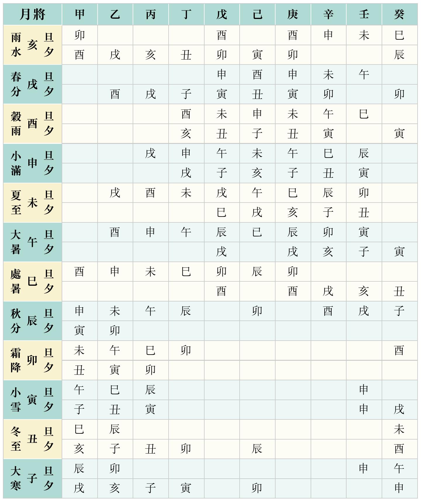 酉时风水堂:酉时出生的人命运详论如何