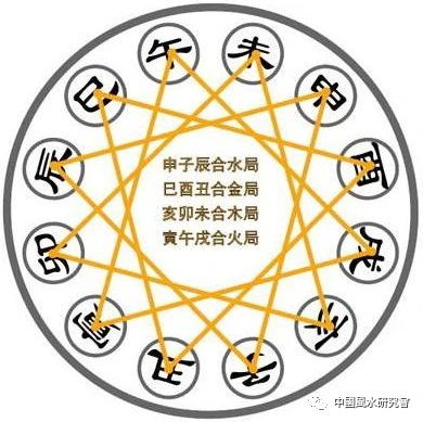 风水堂:生辰八字看你的命运解析