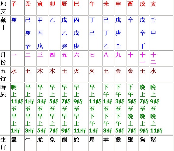 正体五行择日择日是日子地理上的根和骨！