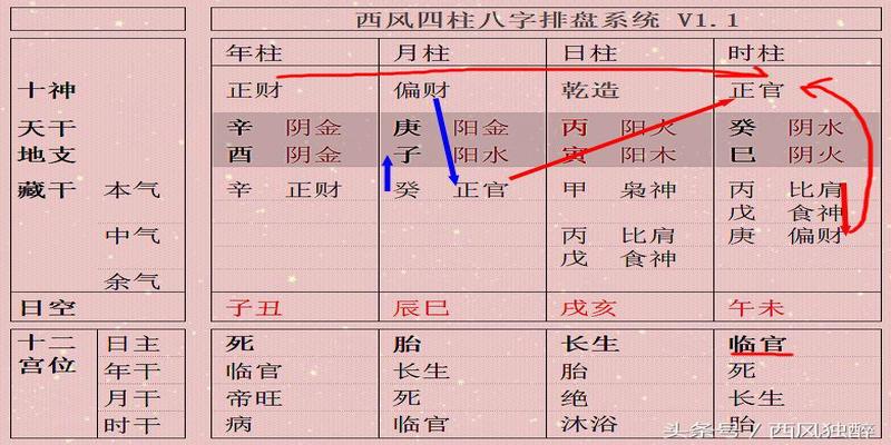 风水堂:从财格看你的财运